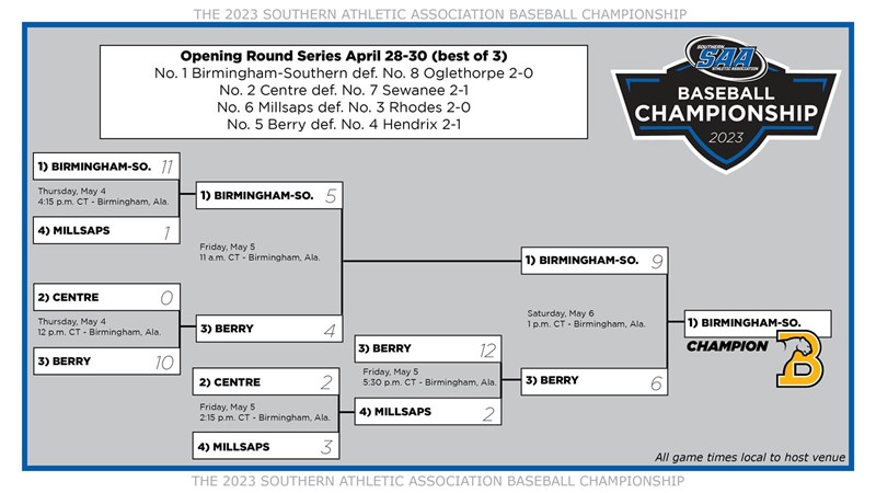 2023 SAA Baseball Championship - Southern Athletic Association